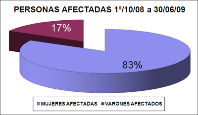 Ampliar Imagen