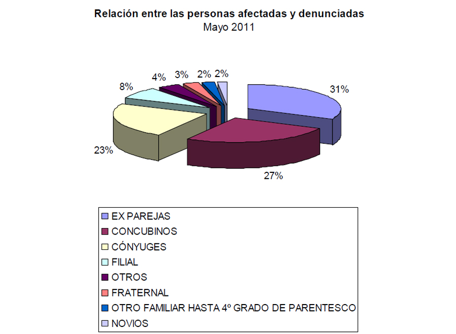 Ampliar Imagen