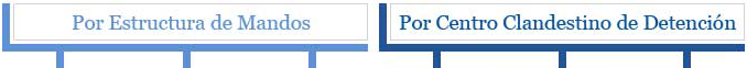L�neas de Investigaci�n